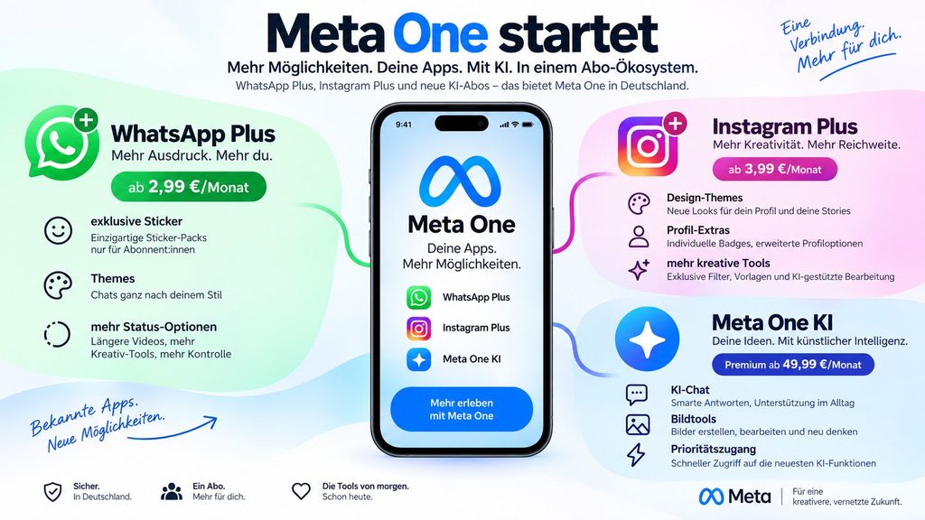 Meta One startet: Was WhatsApp Plus, Instagram Plus und die neuen KI-Abos in Deutschland kosten und bieten
