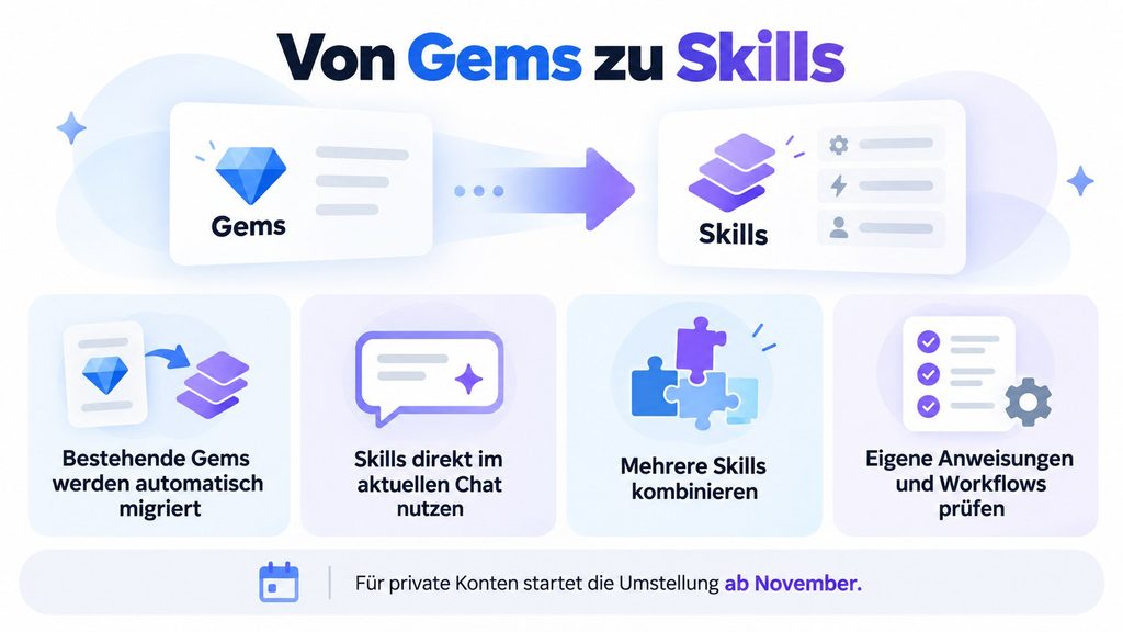 Gemini Skills statt Gems: Was mit bestehenden Gems passiert und was Nutzer umstellen müssen